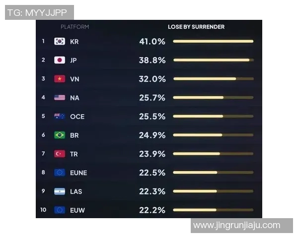 电竞实时数据更新英雄联盟技术排行榜IG荣登第三名引发关注